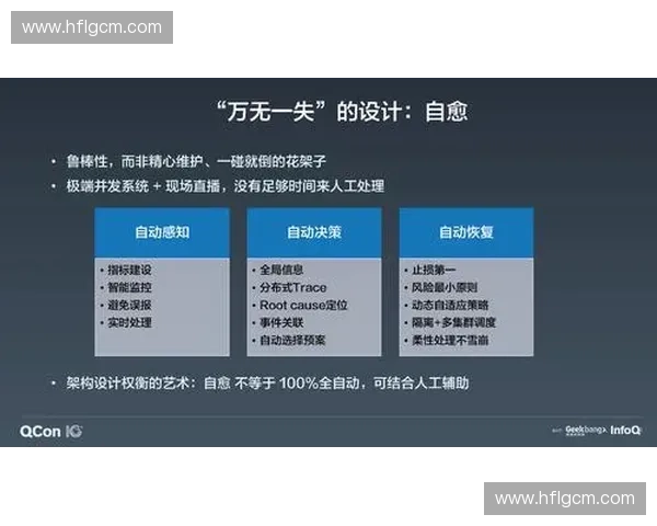 两百场场次高并发接入显示版权转播链路需强制性扩容
